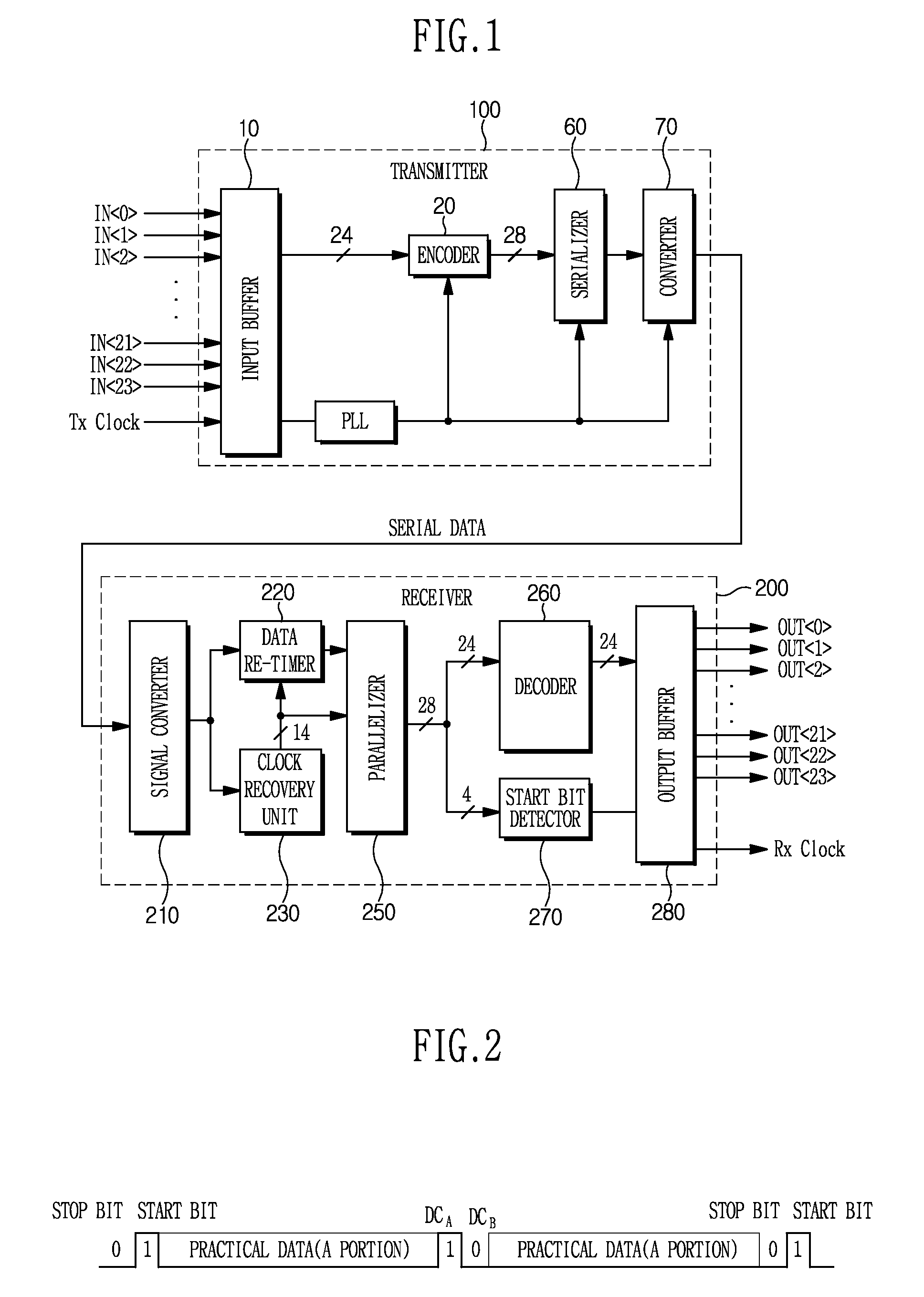 Serial transceiver and communication method used by the serial transceiver