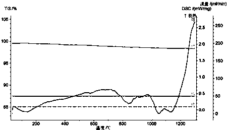 Method for leaching spodumene based on combination of microwave and pressure field