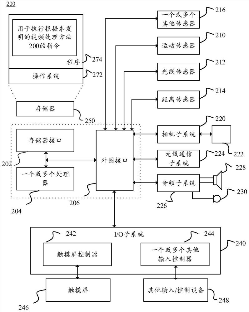 Content display method, mobile terminal and system