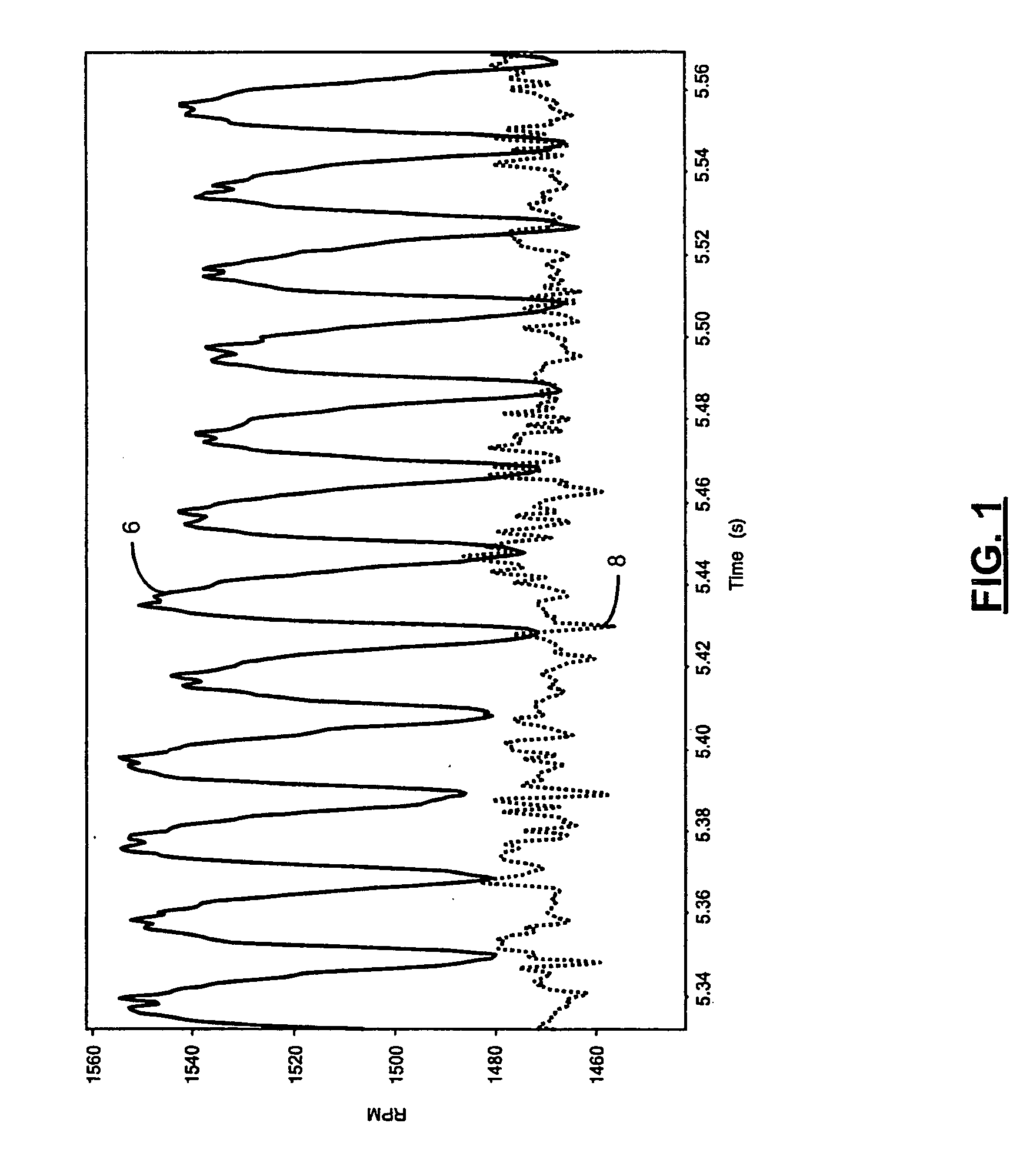 System to reduce crankshaft speed variations