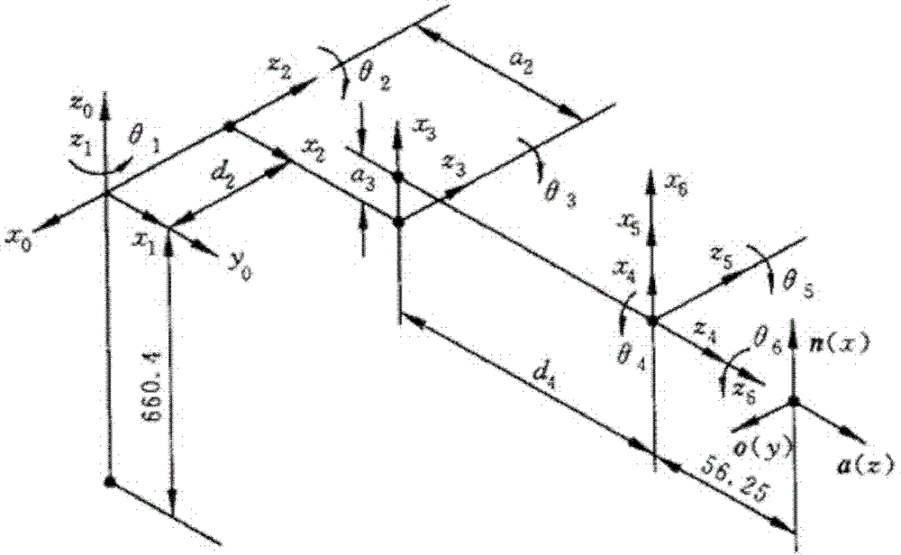 Inverse kinematics solution method for six-degree-of-freedom serial robot