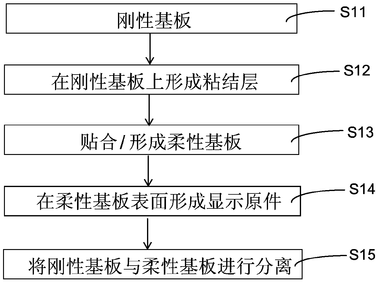 A kind of flexible display substrate and preparation method thereof