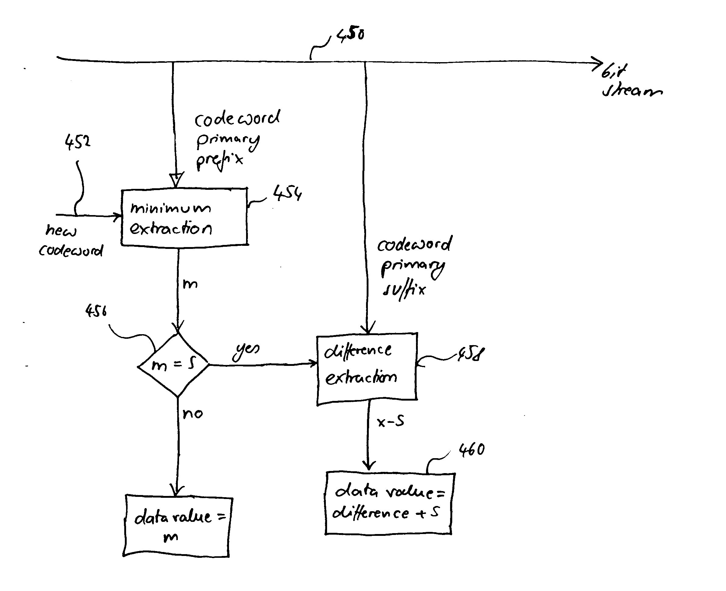 Method and apparatus for binarization and arithmetic coding of a data value