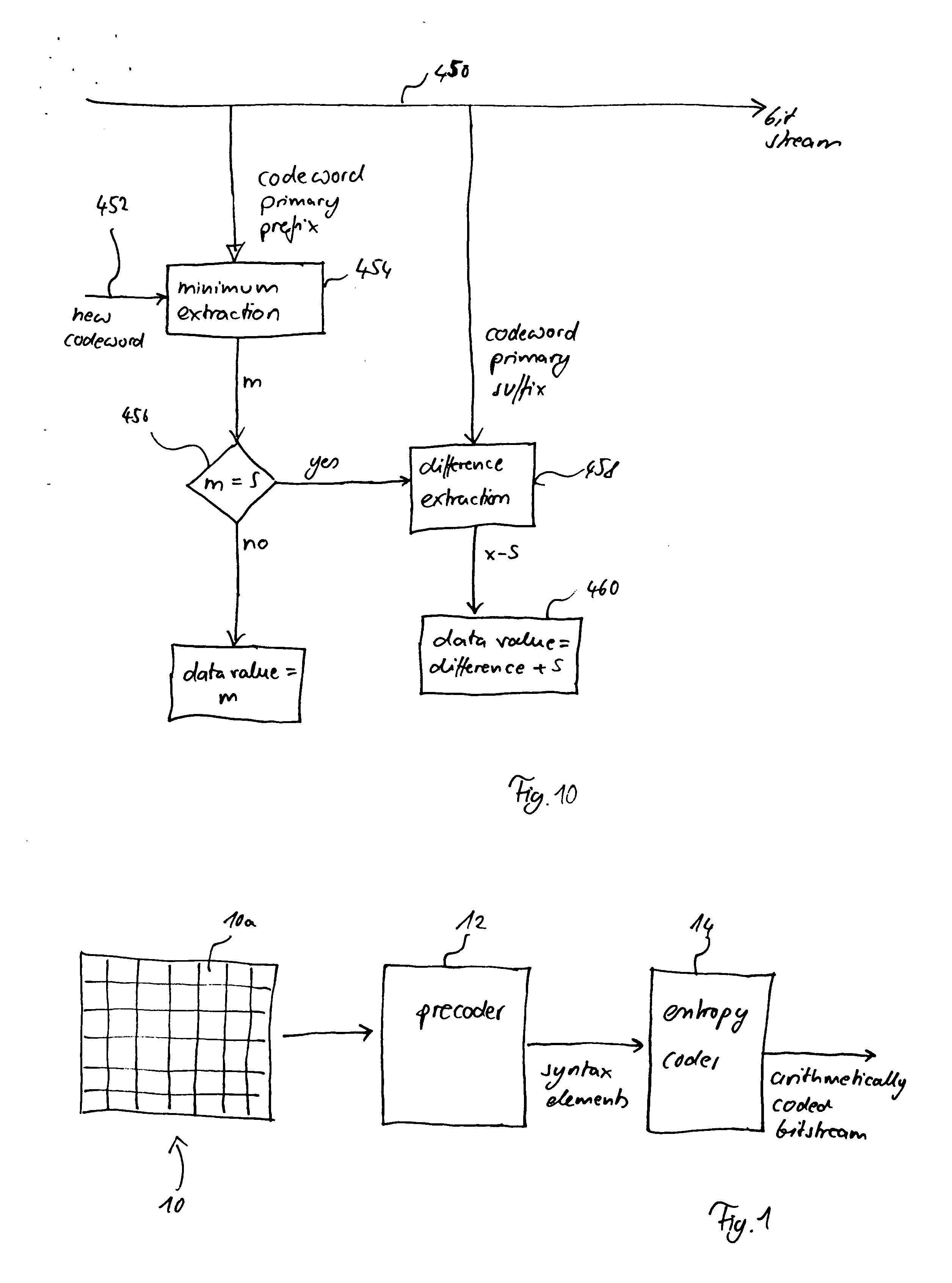 Method and apparatus for binarization and arithmetic coding of a data value