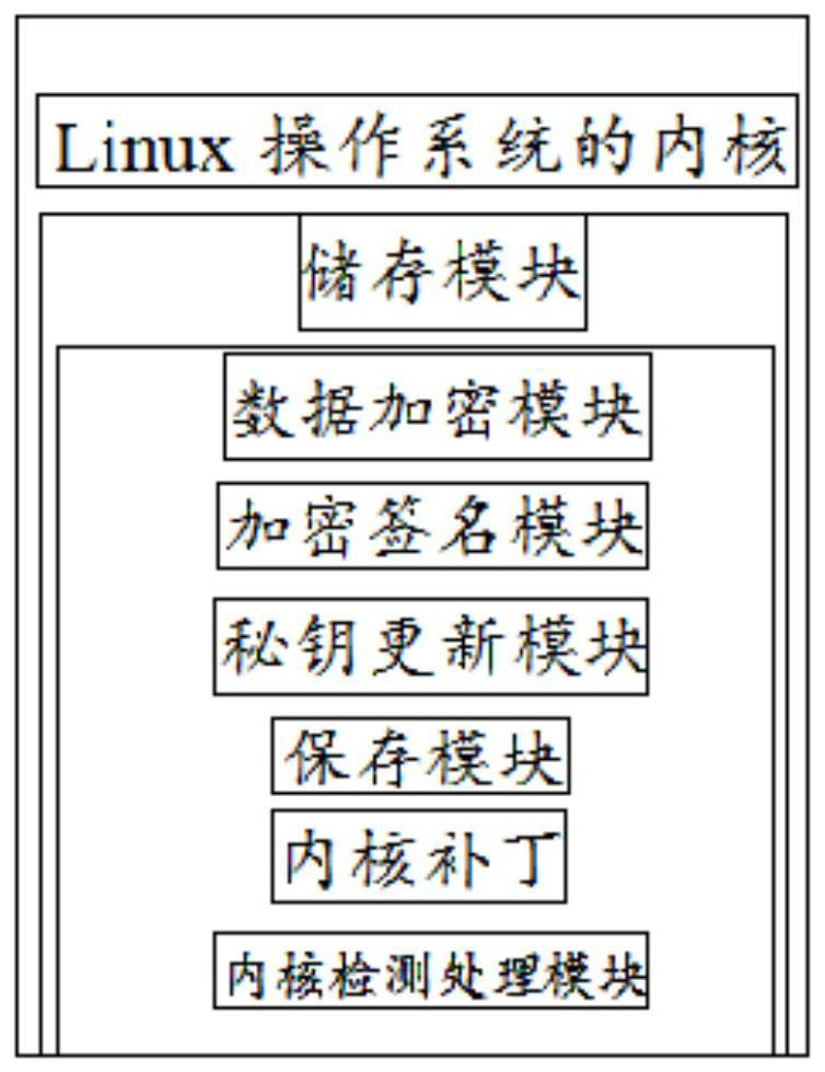 Integrated intelligent operation device embedded into Linux operating system