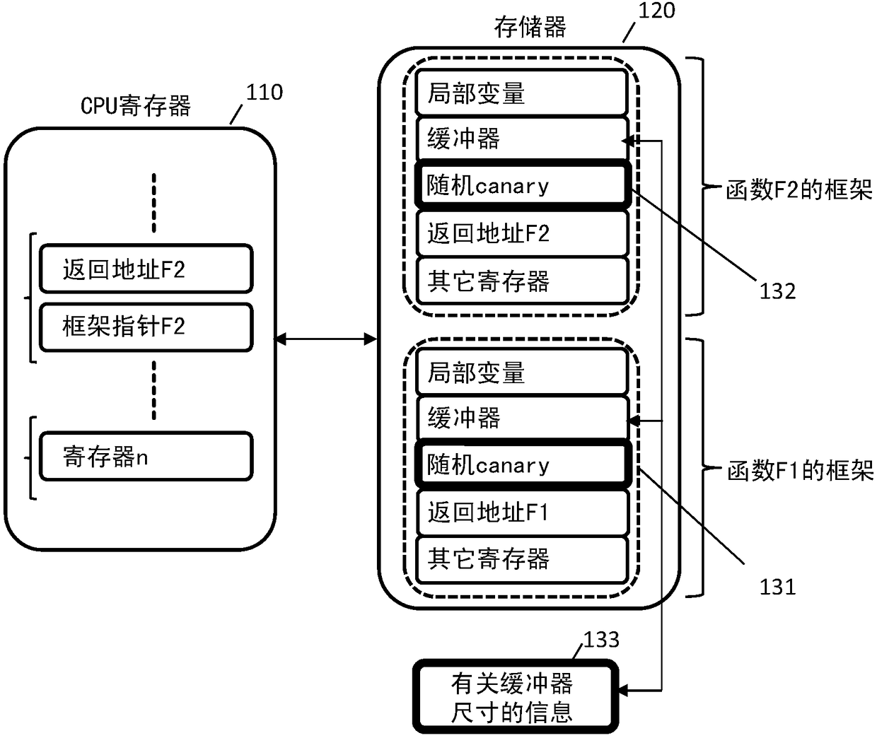 Secured execution context data