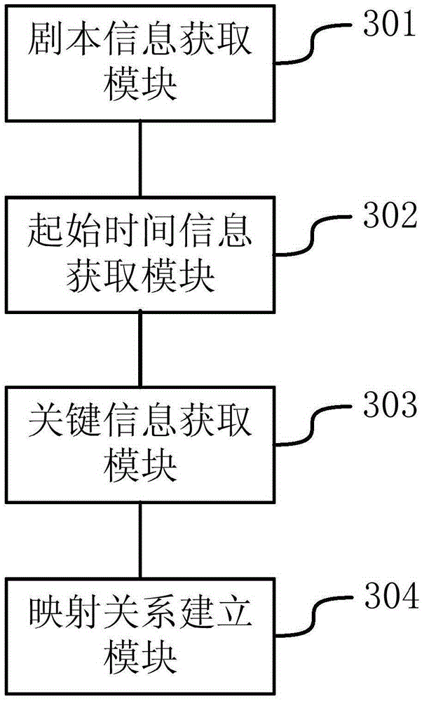 Information labeling method and apparatus