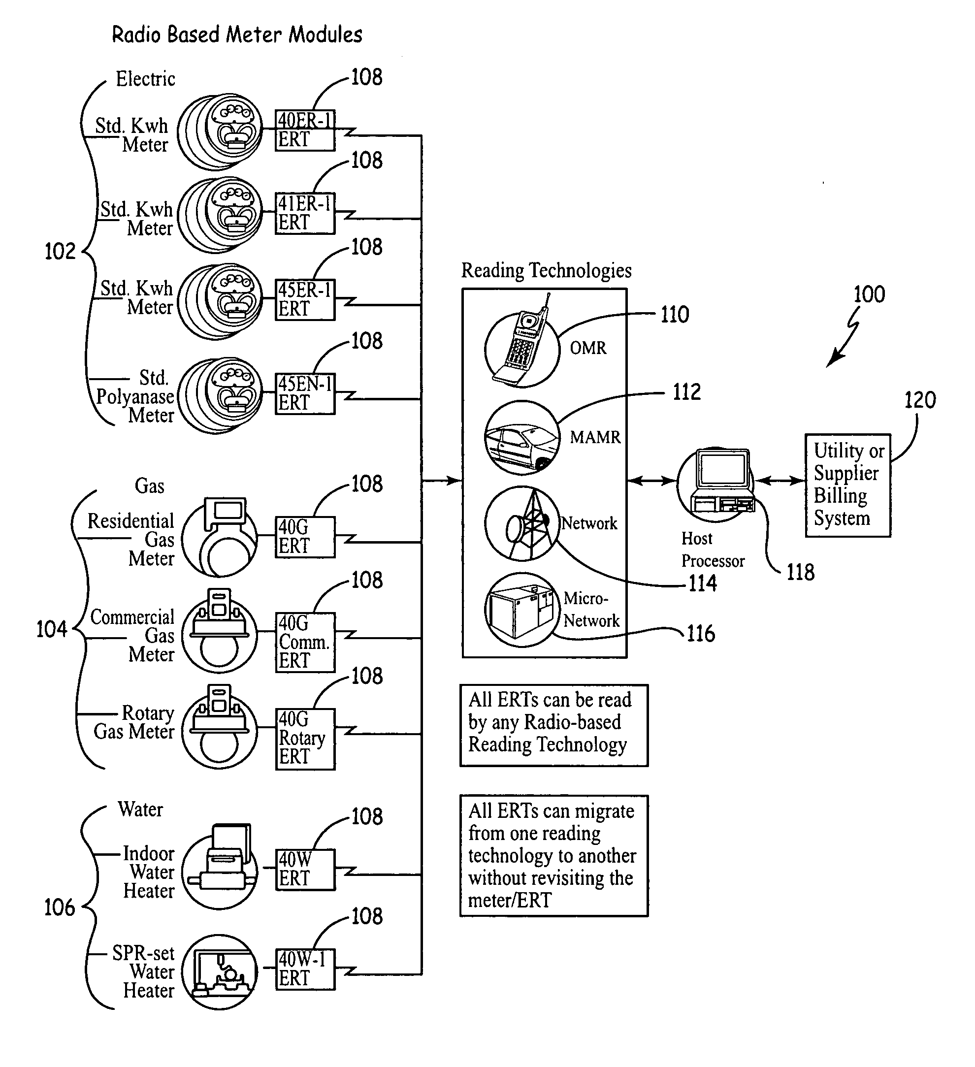 Optimized bubble up receiver AMR system