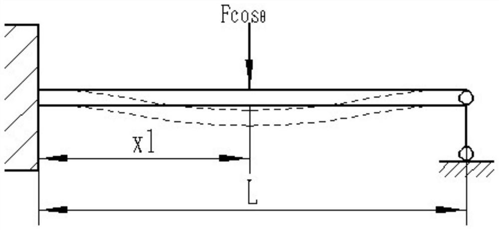 Turning flutter cutting parameter optimization method and system based on workpiece deformation