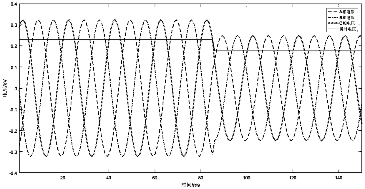 A method and apparatus for regulating reactive power of a photovoltaic inverter in a photovoltaic power station