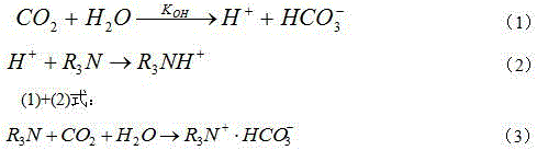 Treatment method of acid gas in process of recovering ethylene from refinery dry gas