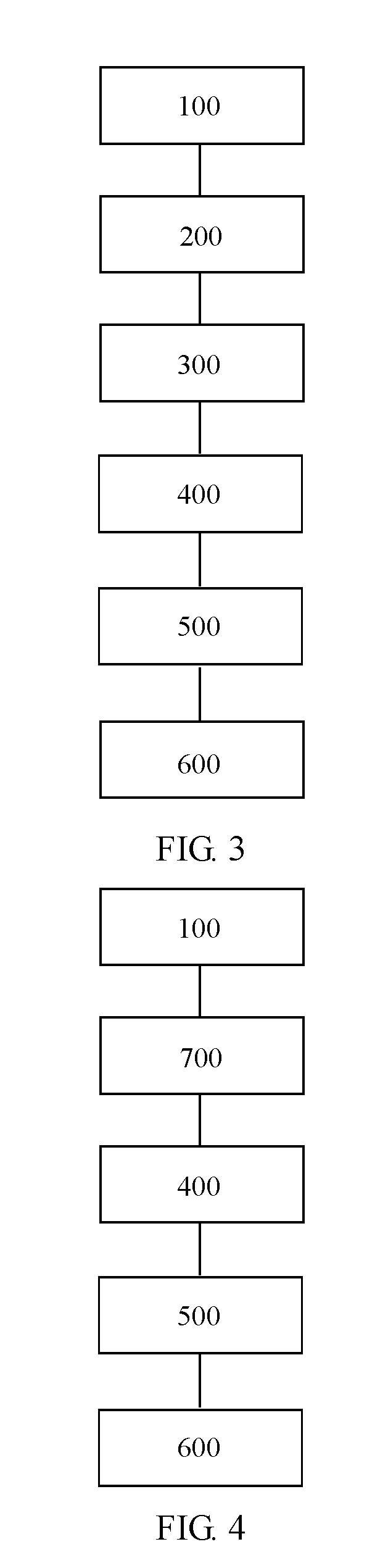 Control method, apparatus and system for bicycle management system