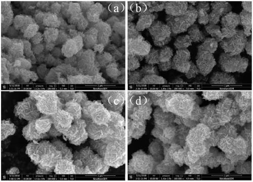 Preparing method and application of tungsten based nanoflower material