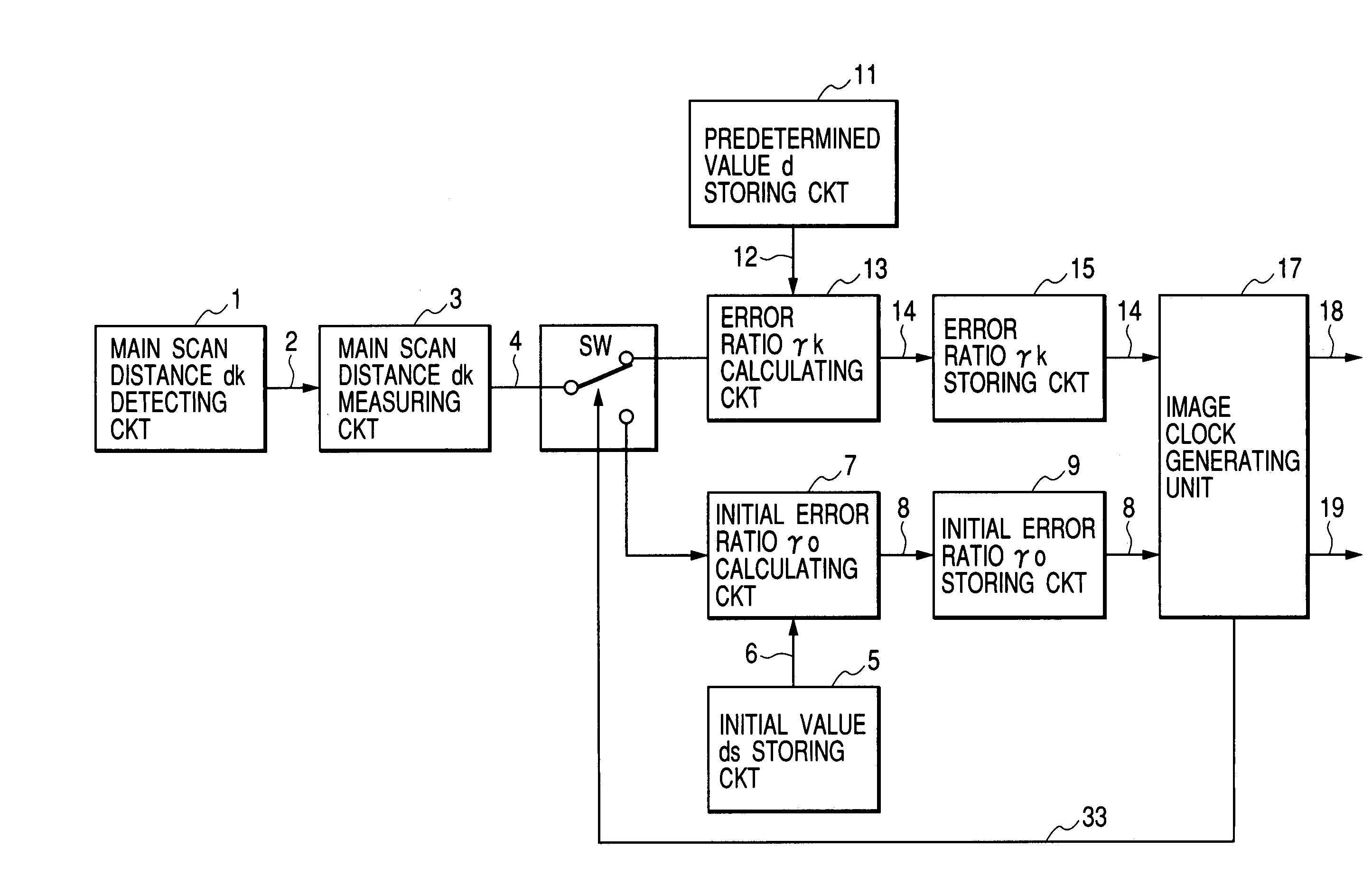 Frequency modulation apparatus and frequency modulation method