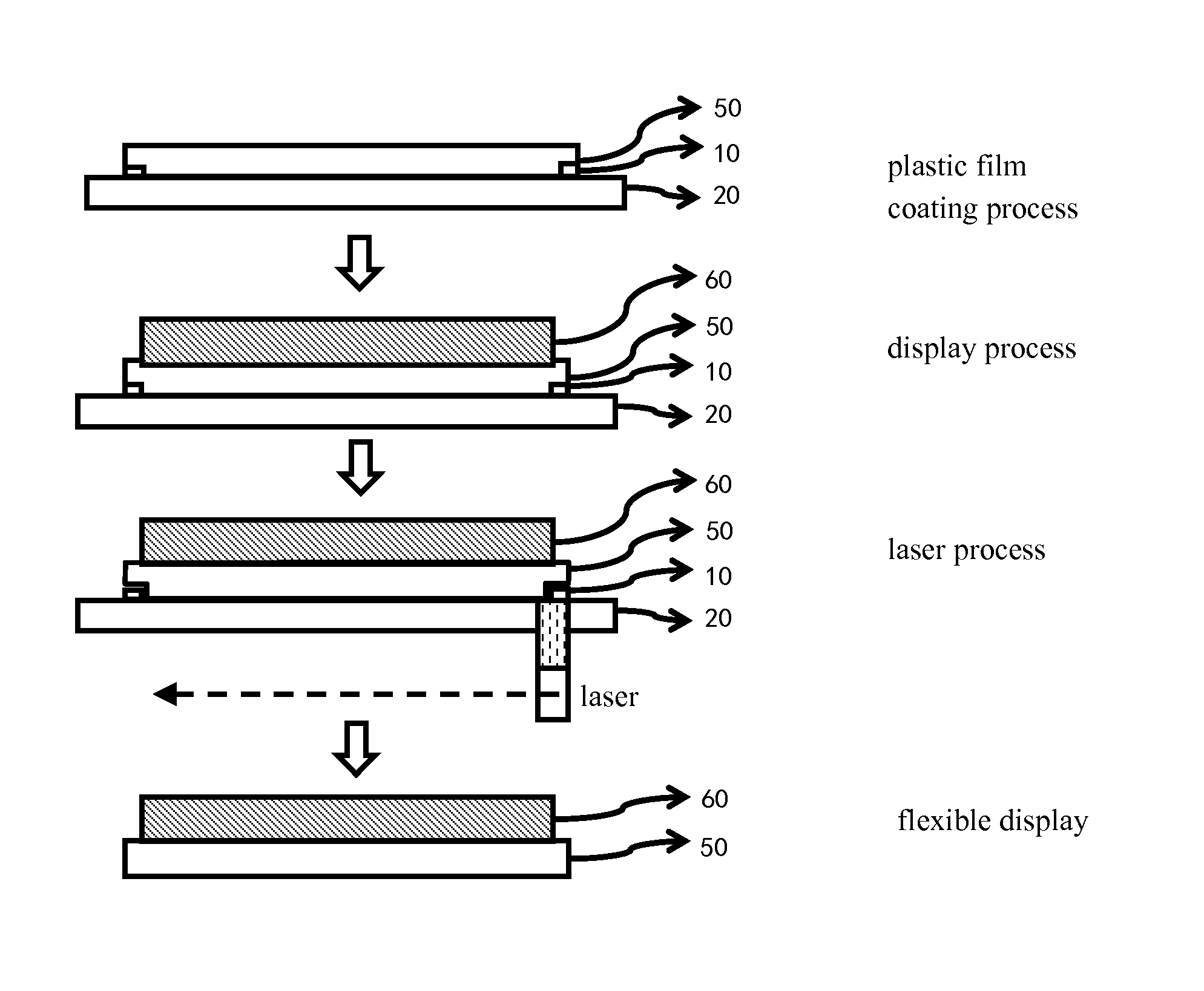 Manufacturing method of a flexible display