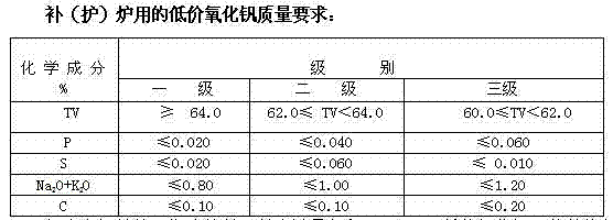 Method for evenly prolonging service life of electric furnace used for smelting ferrovanadium by electro-silicothermic process