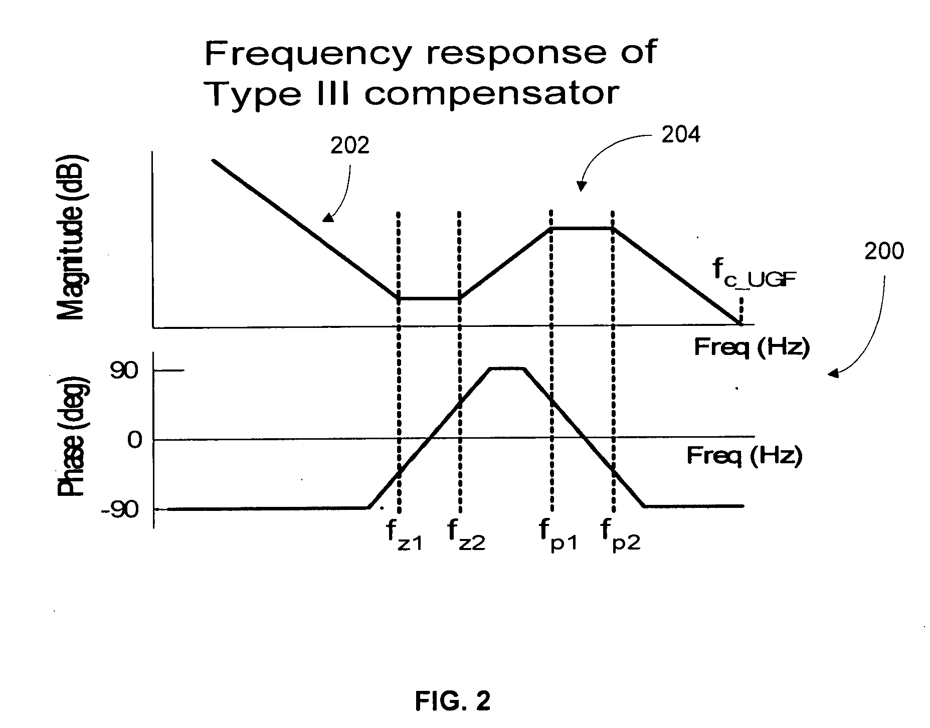 Frequency compensation based on dual signal paths for voltage-mode switching regulators