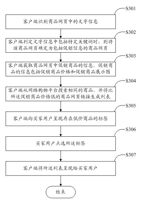 Method for automatically checking promotion information in online shopping