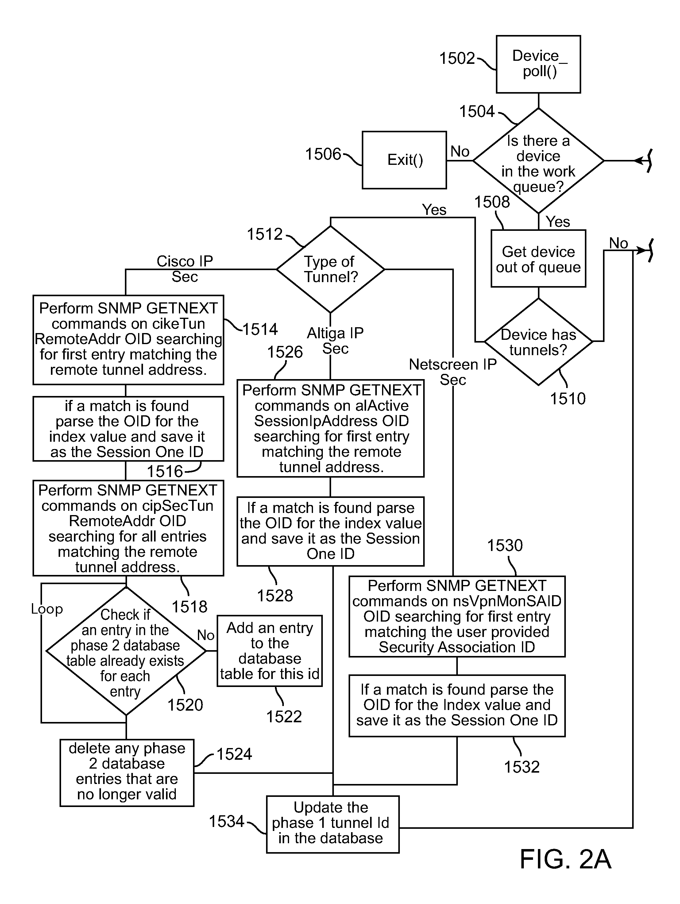 System and interface for monitoring information technology assets