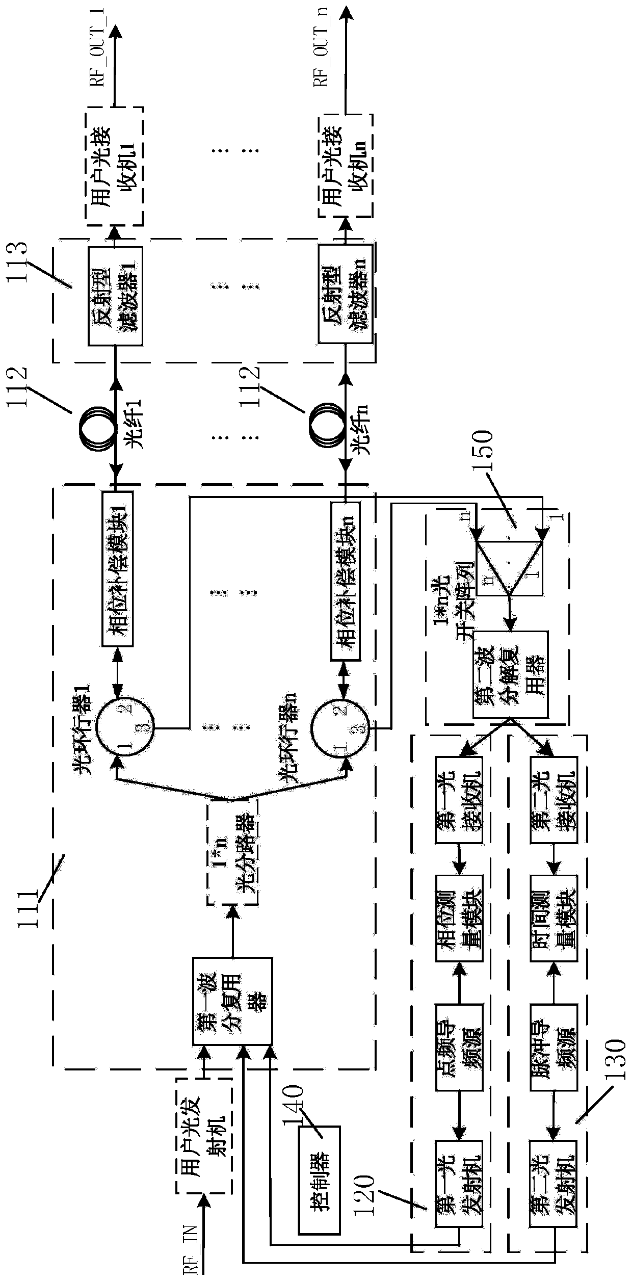 Multi-channel broadband microwave optical transmission link transmitter phase stabilization device