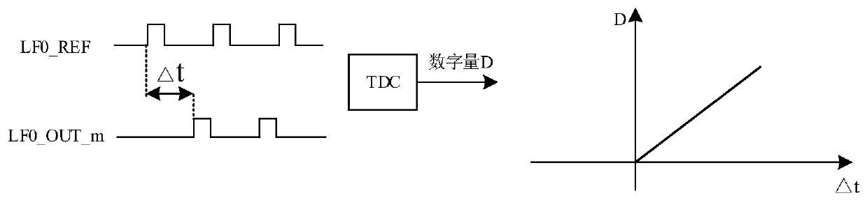 Multi-channel broadband microwave optical transmission link transmitter phase stabilization device