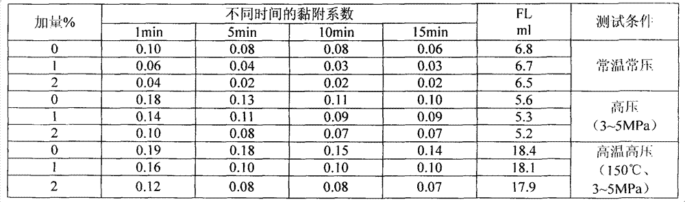 Non-fluorescent graphitic lubricant for drilling fluid