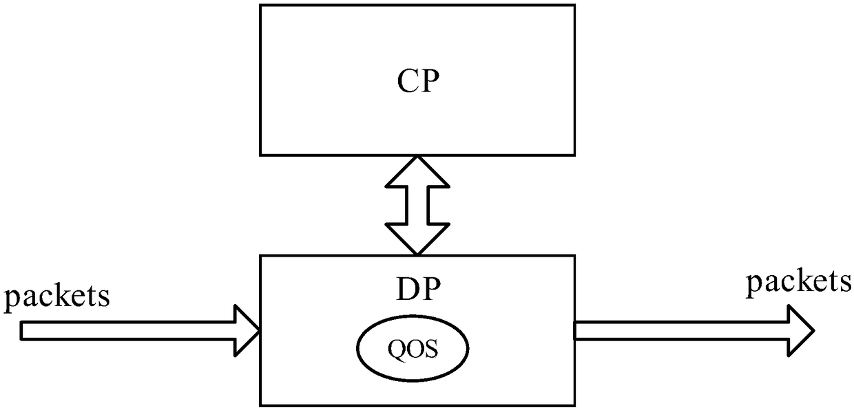 System and method for optimizing data forwarding performance of NFV