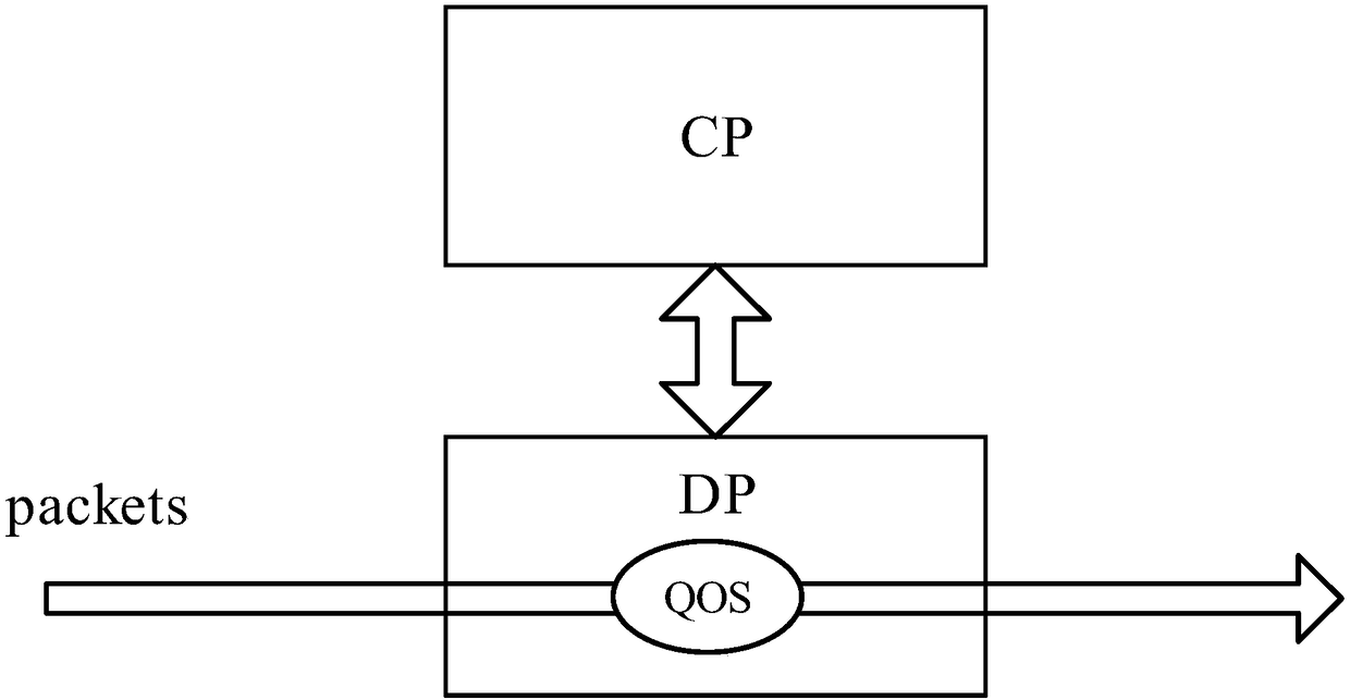 System and method for optimizing data forwarding performance of NFV