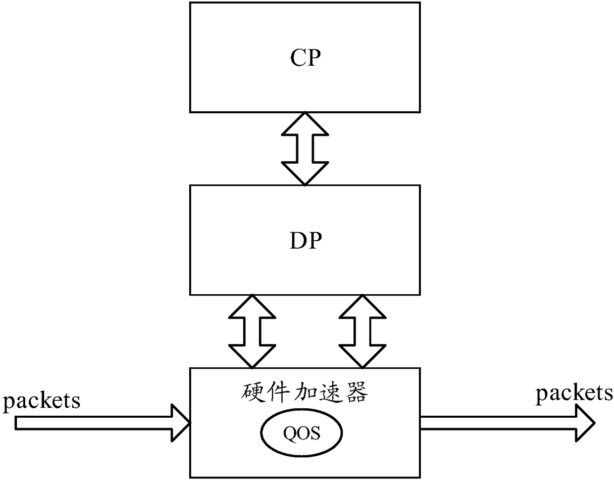 System and method for optimizing data forwarding performance of NFV