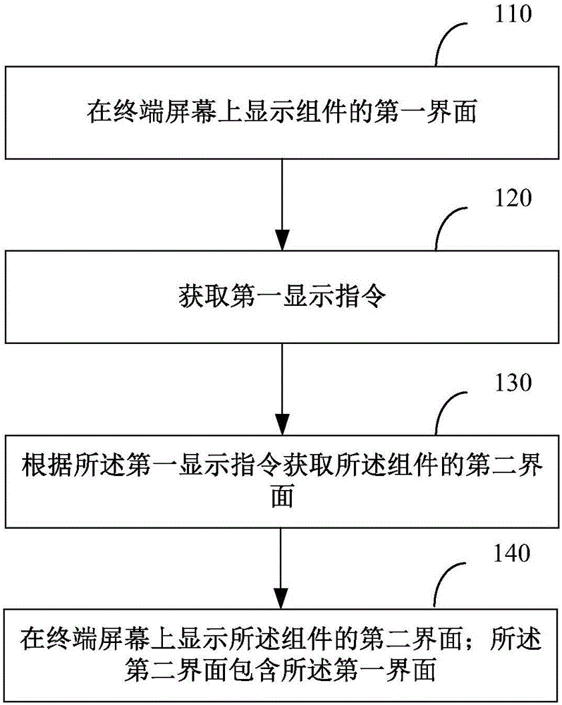 Method and device for realizing assembly content display