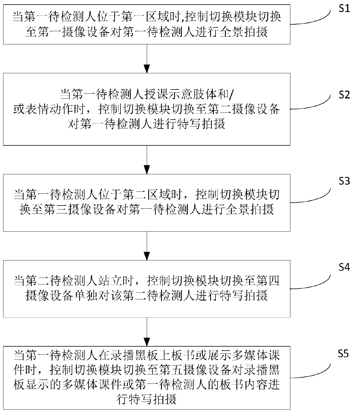 Audio and video teaching recording and broadcasting system and control method thereof