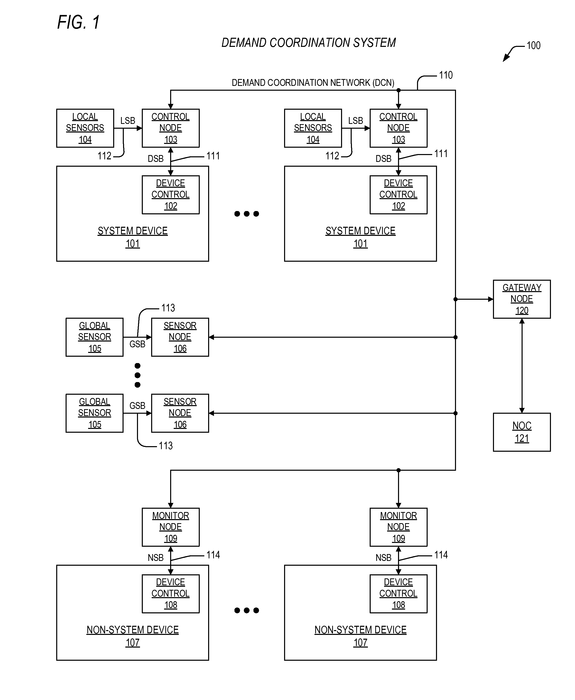 Demand coordination network control node