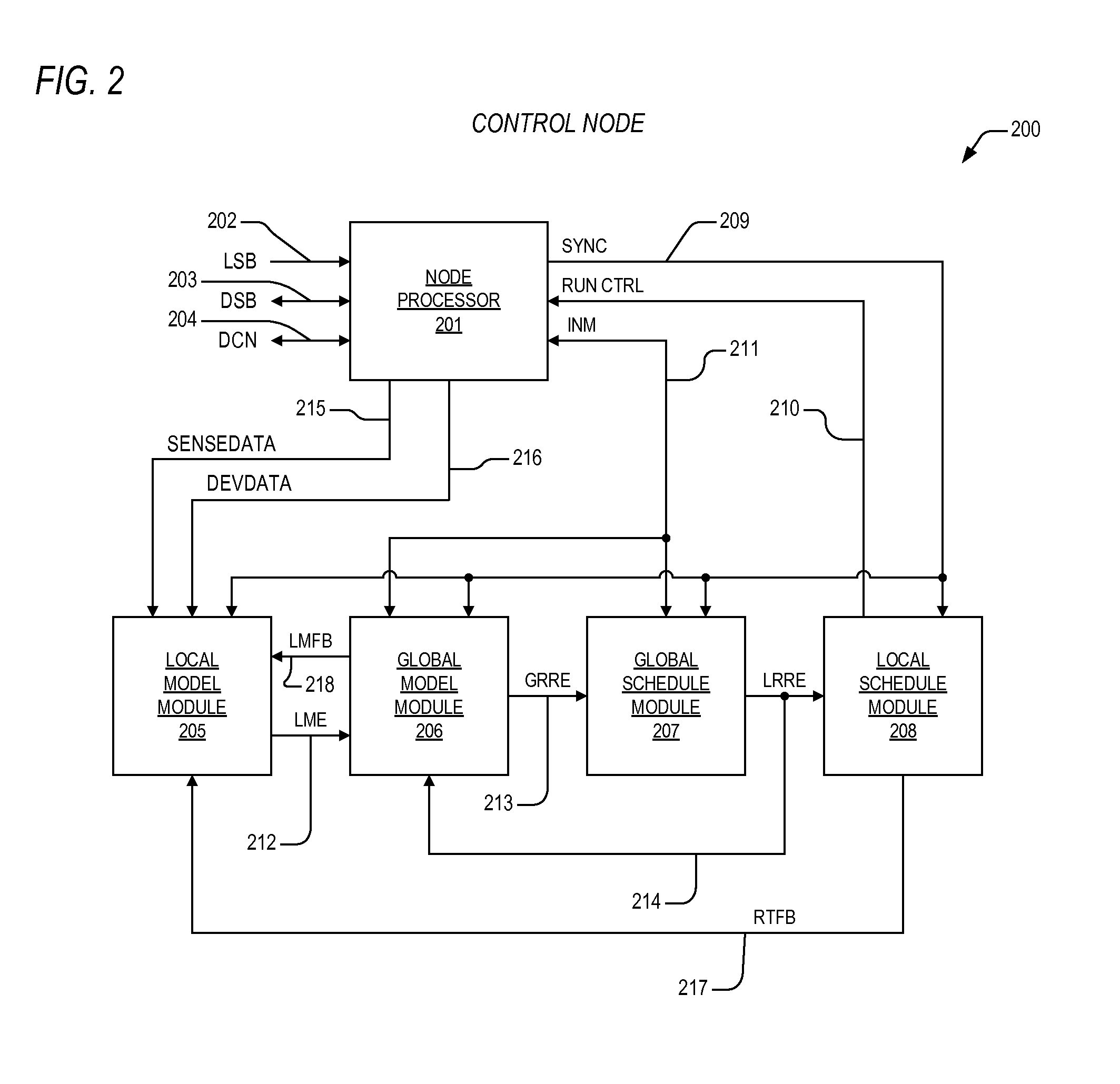 Demand coordination network control node