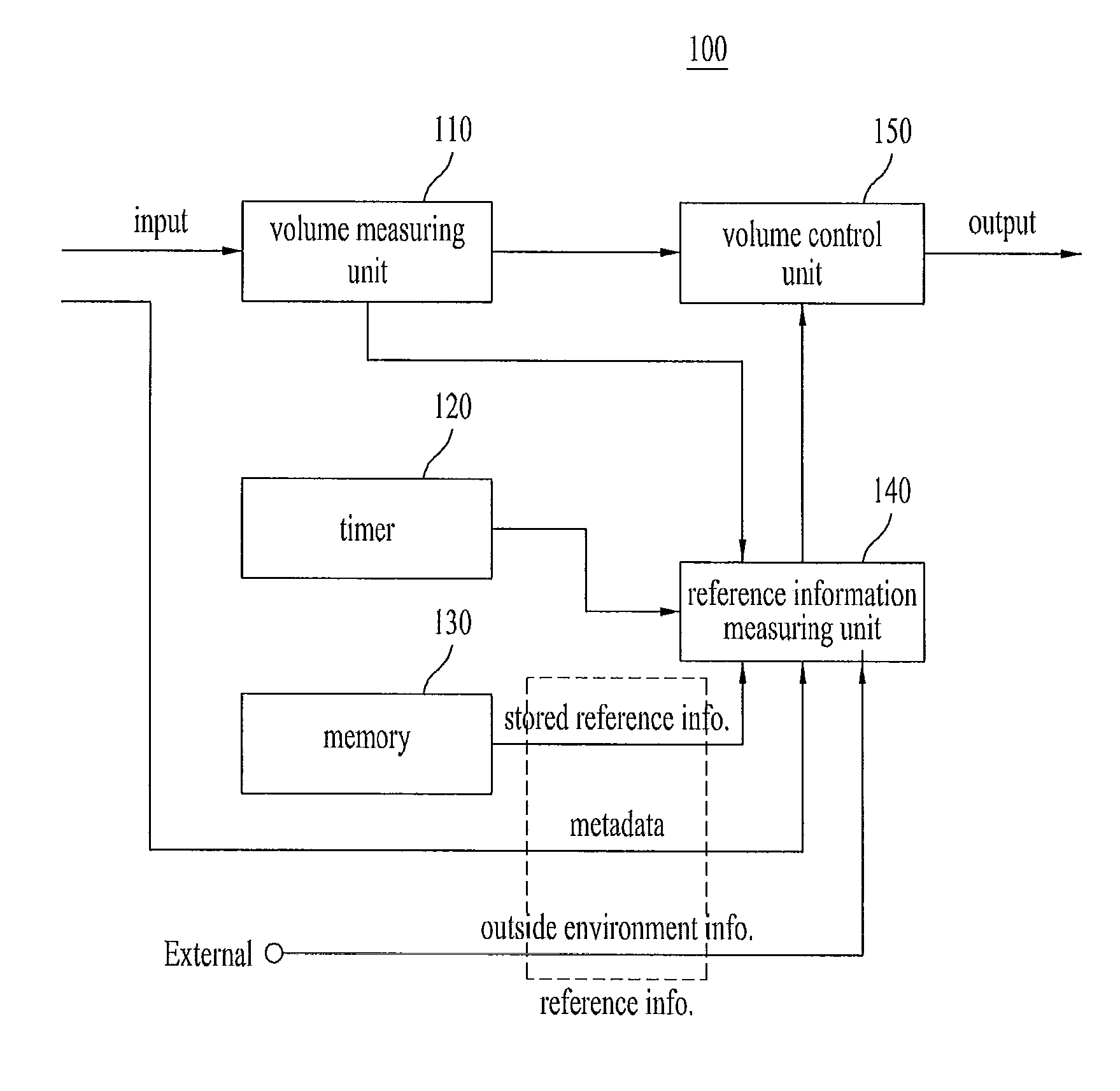 Method and an apparatus for processing an audio signal