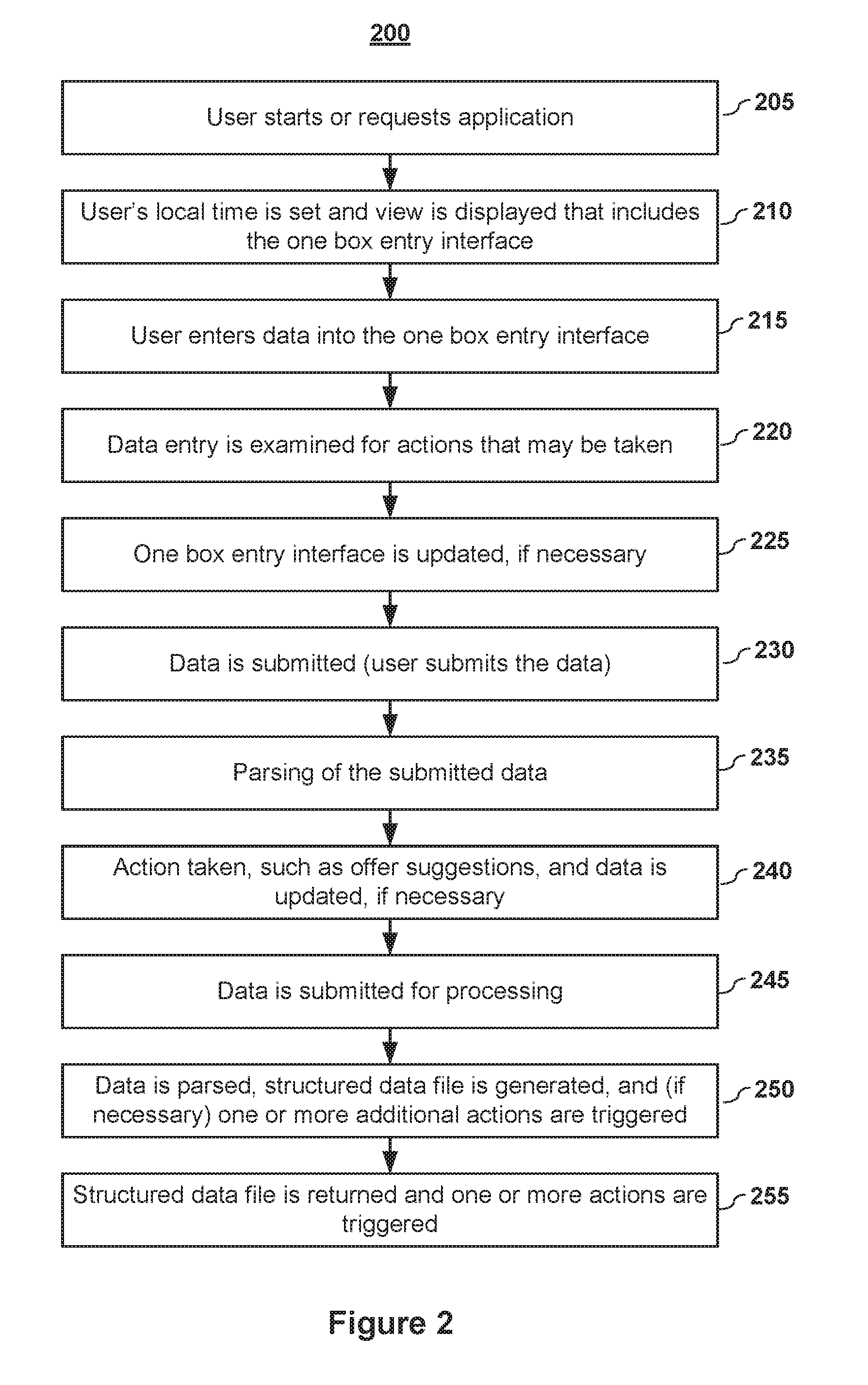 Simplified calendar event creation