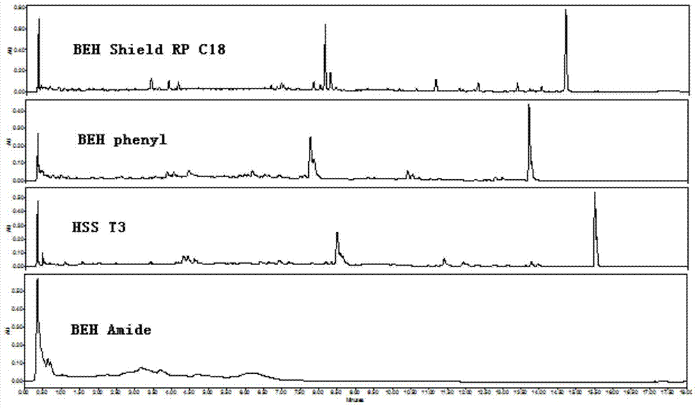 Method for Establishing Fingerprint of Xianling Gubao Capsules and Its Quality Detection Method