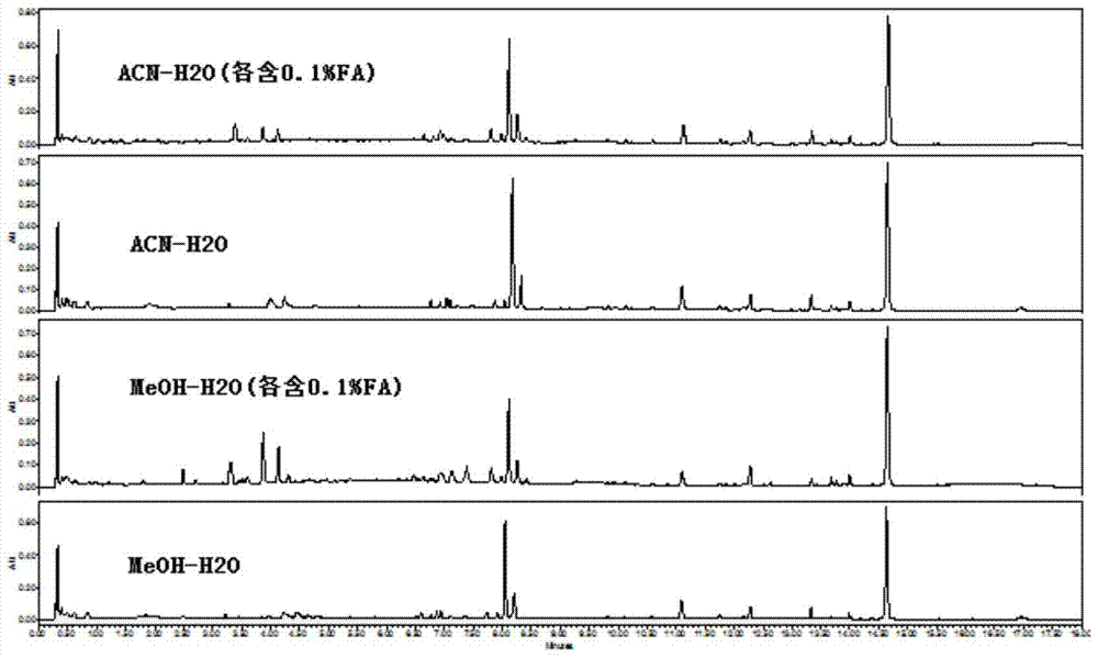 Method for Establishing Fingerprint of Xianling Gubao Capsules and Its Quality Detection Method