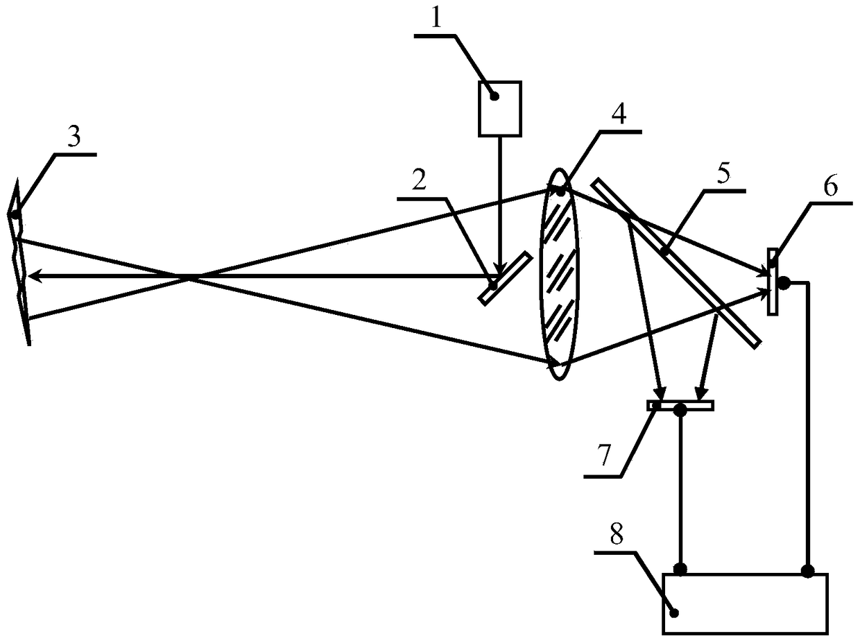 A Vibration Detection Method Based on Laser Speckle Defocus Imaging