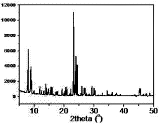 Synthetic method of zsm‑5 molecular sieve with special morphology