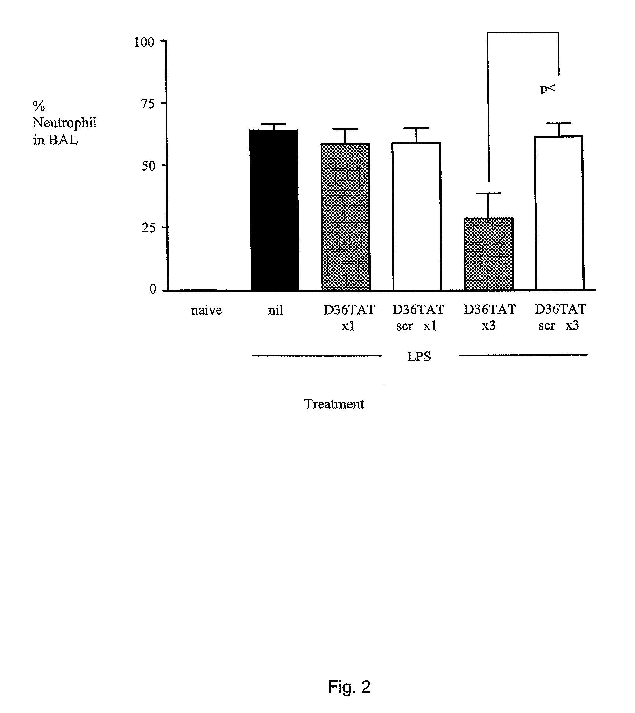 Compositions and uses thereof for the treatment of acute respiratory distress syndrome (ARDS) and clinical disorders associated with therewith