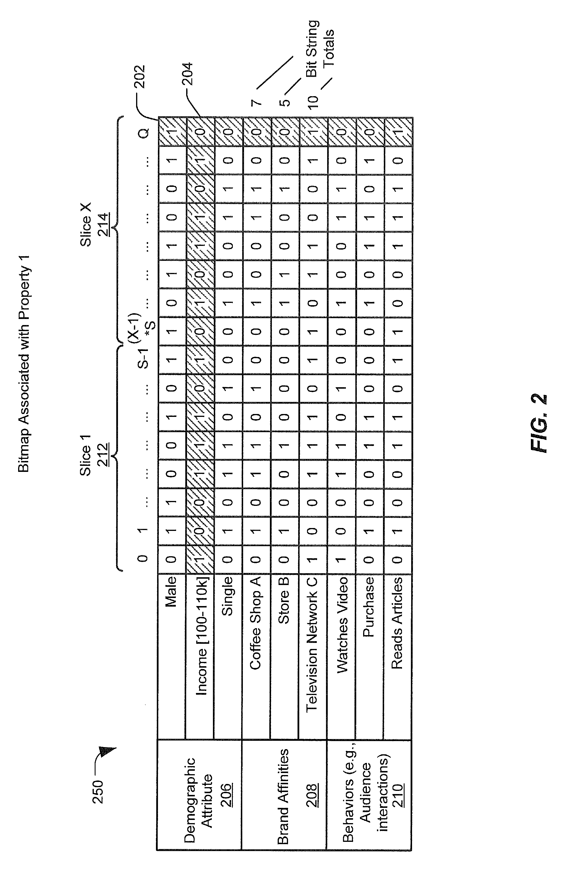 Systems and methods of generating and using a bitmap index