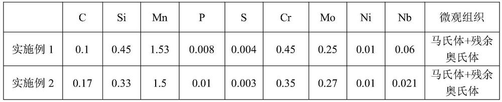 A wear-resistant composite steel plate and its manufacturing method