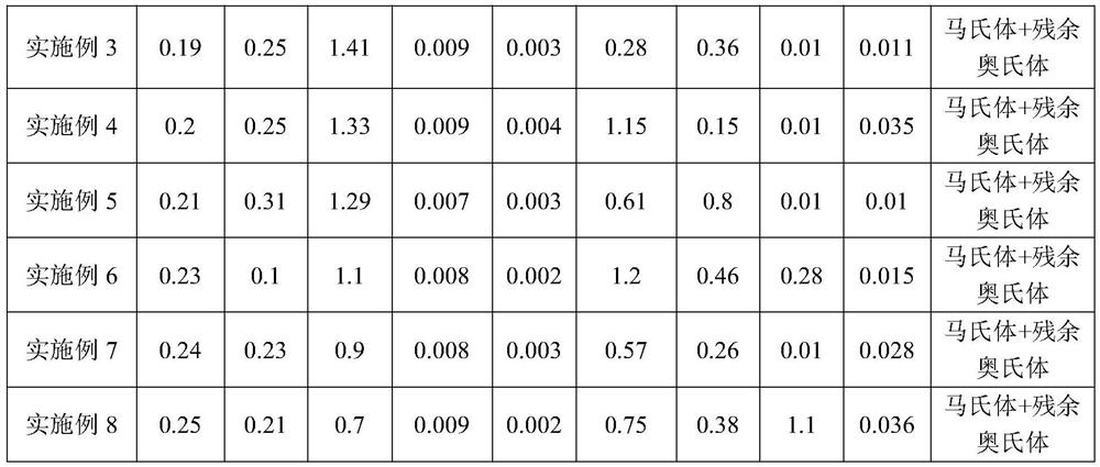 A wear-resistant composite steel plate and its manufacturing method