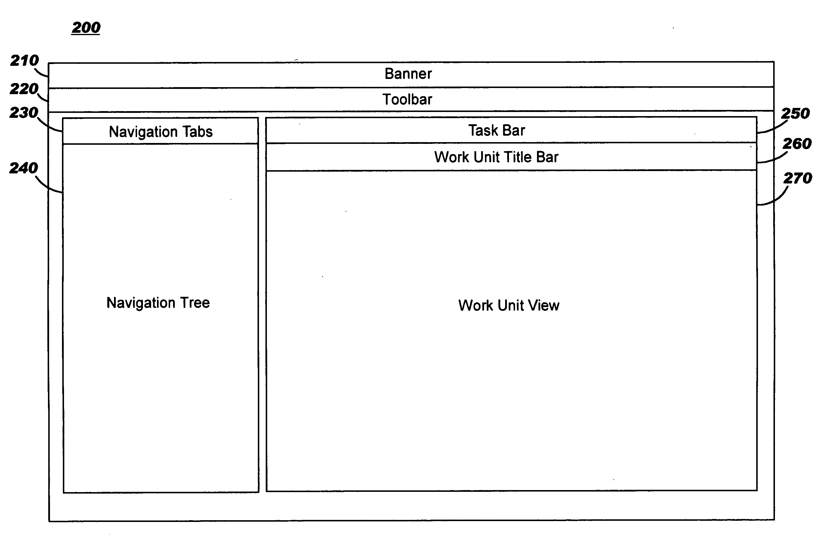 User task interface in a Web application