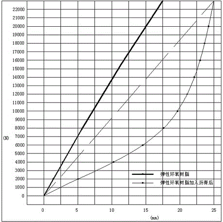 Epoxy resin material for concrete joint repair and waterproofing and preparation method thereof