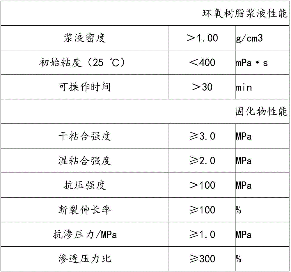 Epoxy resin material for concrete joint repair and waterproofing and preparation method thereof