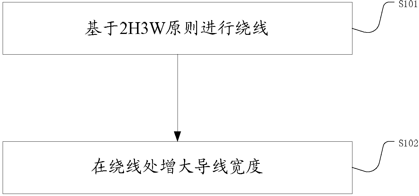 Wire wrapping method and system for reducing difference circuit impedance mismatch degree