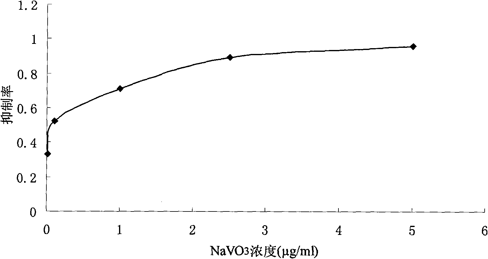 Suppressive activity of mango aglycone on PTP1B and application thereof