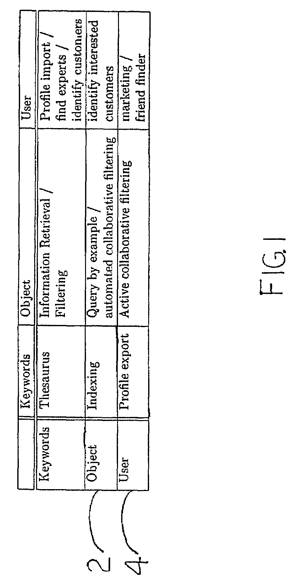 System and method for personalized search, information filtering, and for generating recommendations utilizing statistical latent class models