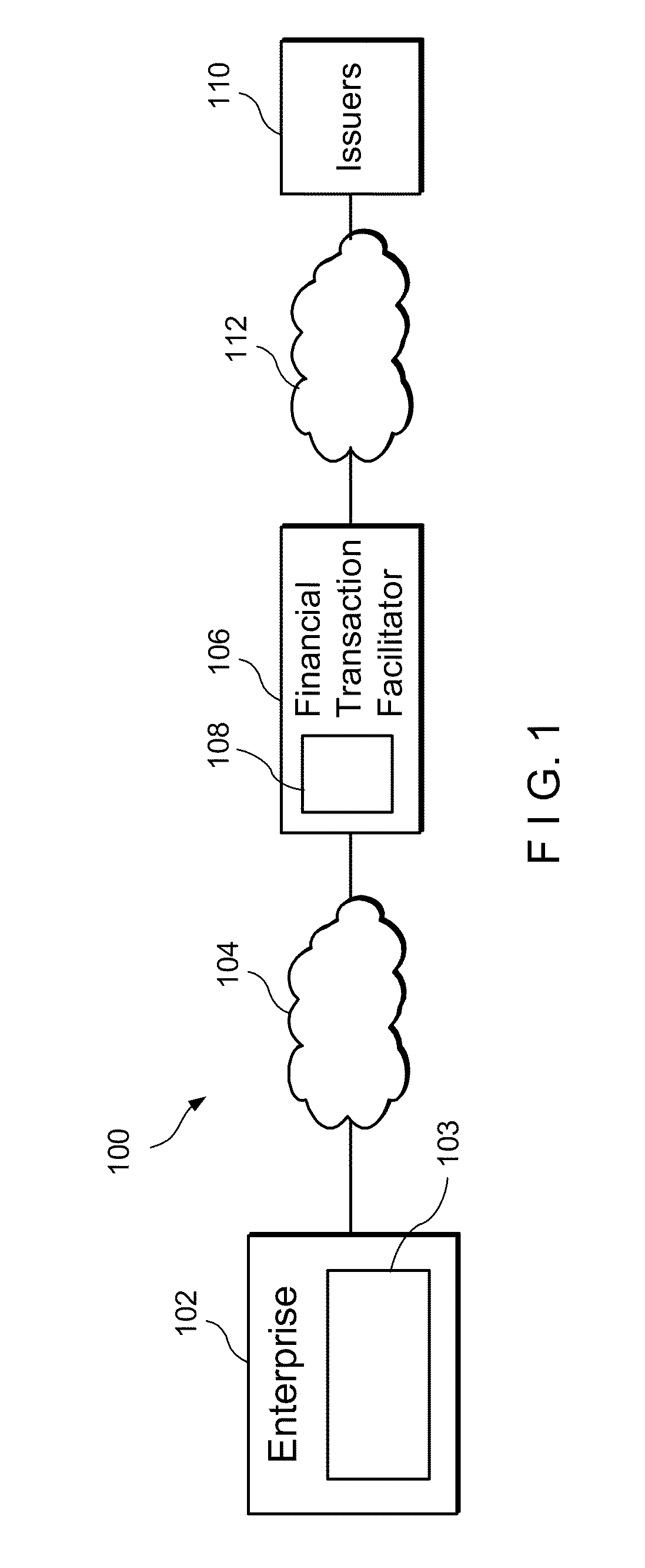 System and Method for Managing Issuance of Financial Accounts